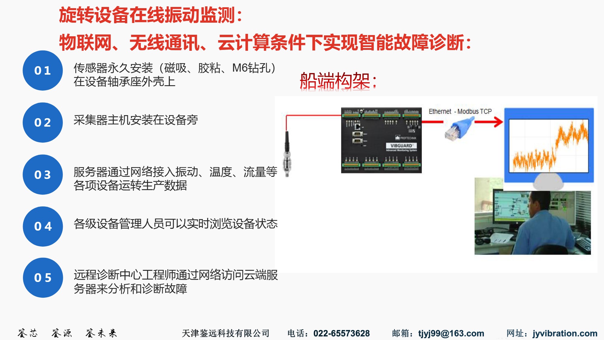 旋转设备在线振动监测