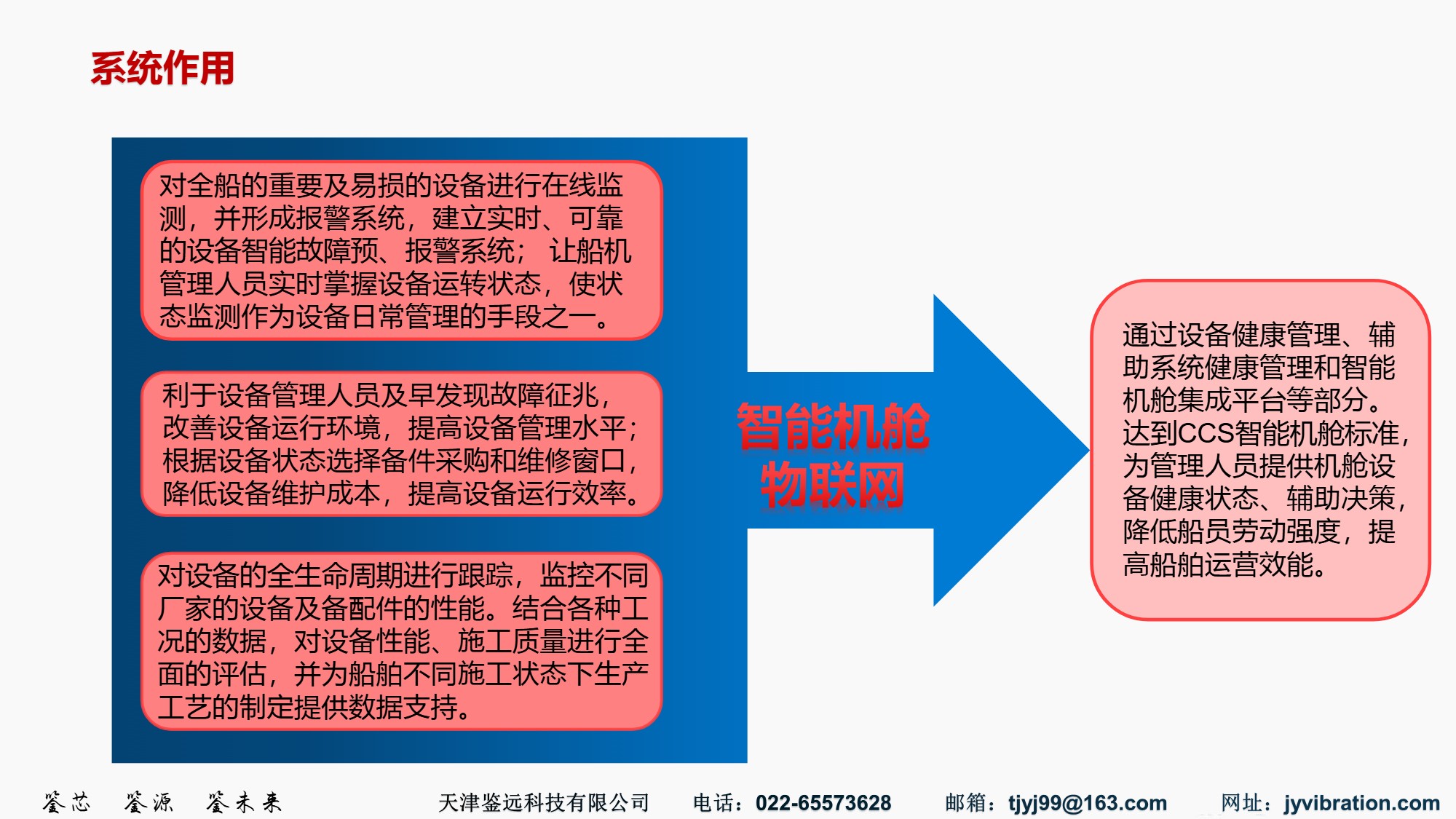 智能机舱物联网