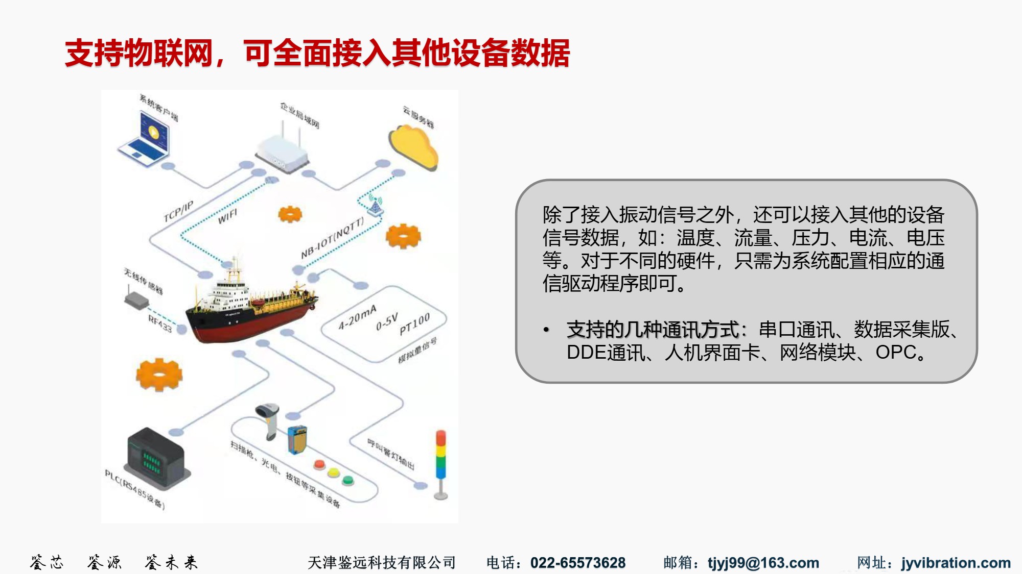 支持全面设备接入